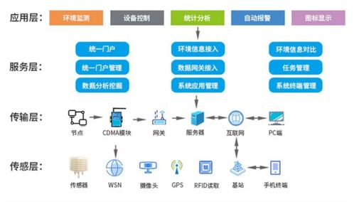綠色智慧 上海兆越智慧農業管理解決方案的數據處理服務