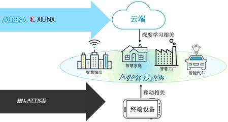 邊緣計算在物聯網時代的軟件開發中的關鍵作用