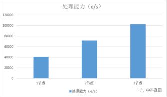 中科星圖GEOVIS iCenter實(shí)時(shí)位置數(shù)據(jù)服務(wù)引擎深度解析與軟件開(kāi)發(fā)