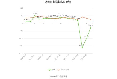 云創數據2023年財報分析 軟件開發業務承壓，年度虧損超6000萬元