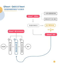 精益之道，數據驅動未來 國內領先的品質管理與現場管理解決方案服務商