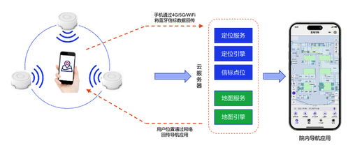 蜂鳥視圖 以空間數字化為核心，打造全棧式智慧醫院解決方案