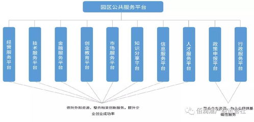 大數據驅動下的產業園區運營升級 互企通的數據處理服務實踐