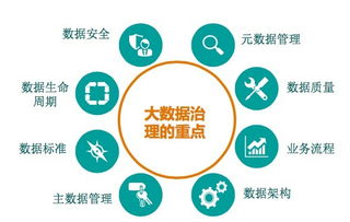 大數據時代的數據資產管理 五星模型、三個基礎與兩個飛輪